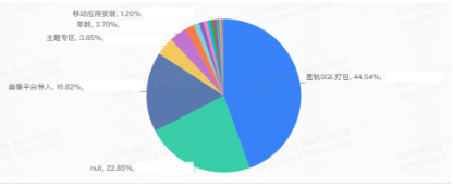 人群包
