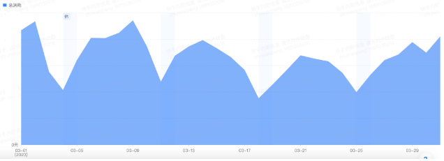 快手股票行業(yè)競價(jià)廣告趨勢