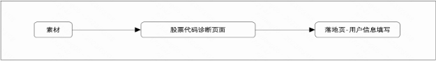 診股鏈路