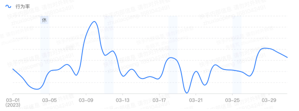 競價(jià)指標(biāo)趨勢