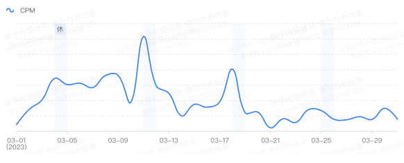 競價(jià)指標(biāo)趨勢