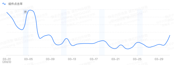 競價(jià)指標(biāo)趨勢