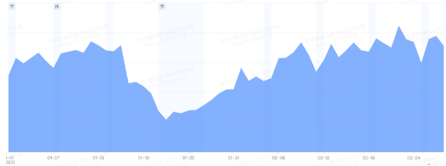 2023年雙月行業趨勢