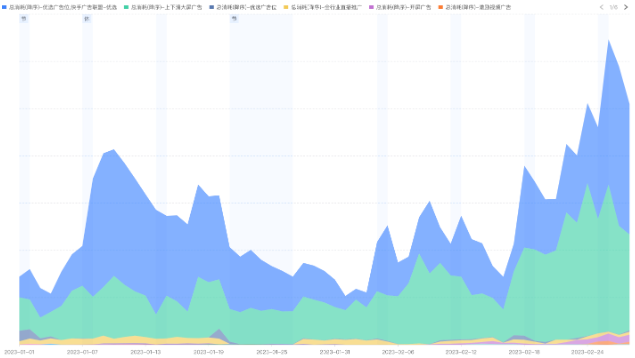 保險行業投放廣告
