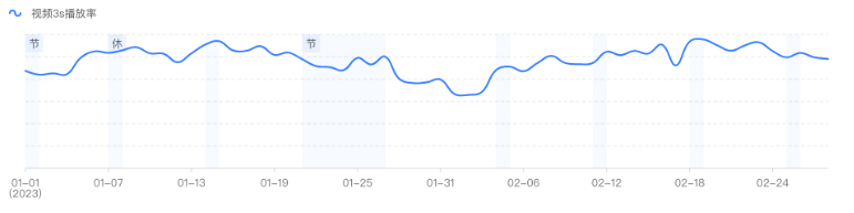 參考值