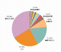 人群包