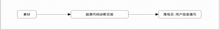 診股鏈路