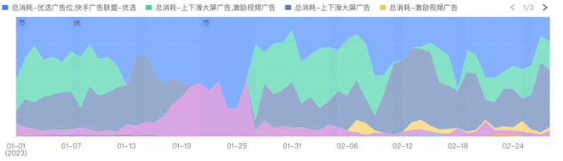 股票行業廣告位趨勢