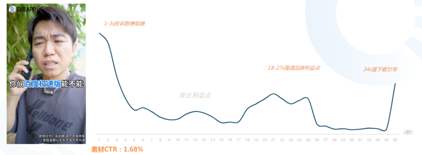 優質案例分析