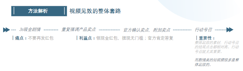 方法解析