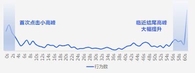 素材分析
