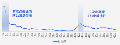 素材分析
