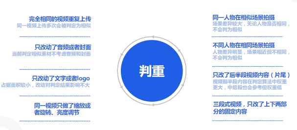 判重自查方向