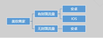 快手廣告平臺或資源為核心