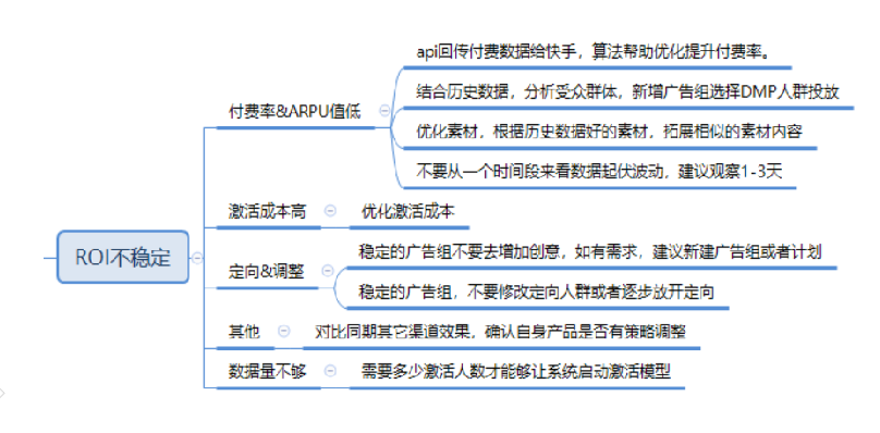 快手廣告投放效果