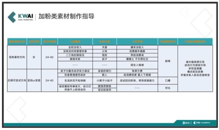 加分類素材制作指導