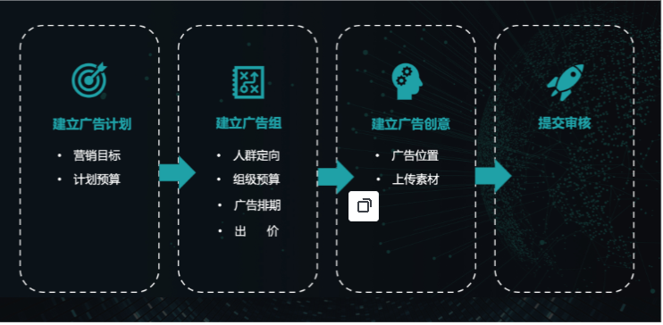 設置流程
