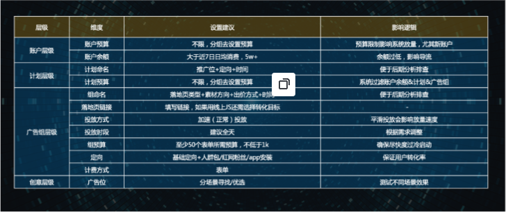 賬戶設置建議
