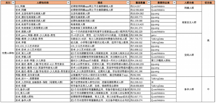 三方包推薦