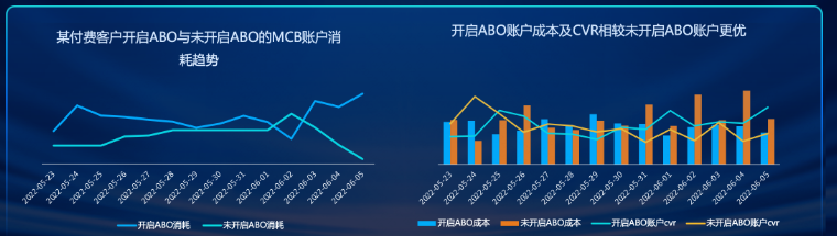 ABO產(chǎn)品案例
