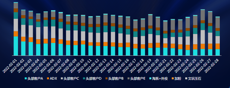 大盤趨勢