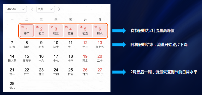 營銷日歷