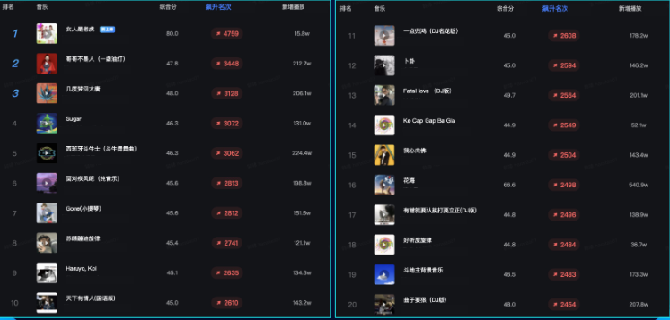 音樂榜單