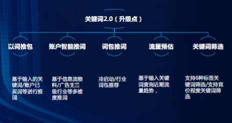 關鍵詞2.0