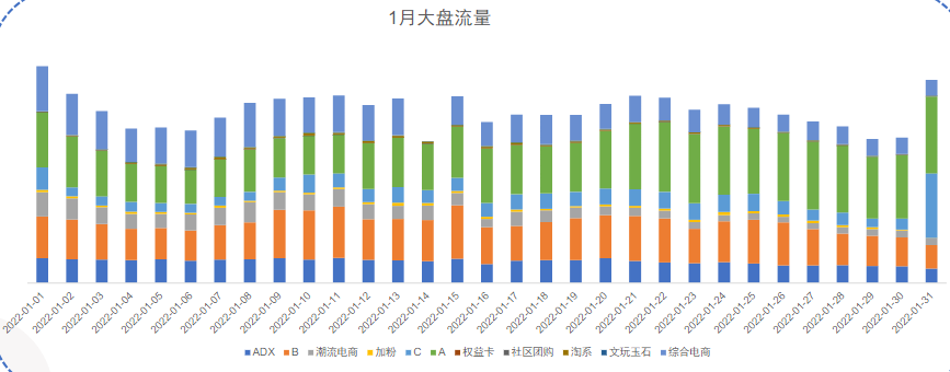 1月大盤流量