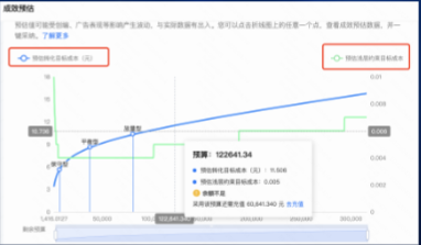 增加淺度約束目標成本