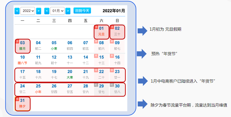電商行業素材聚焦