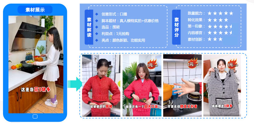 小商品一元優惠