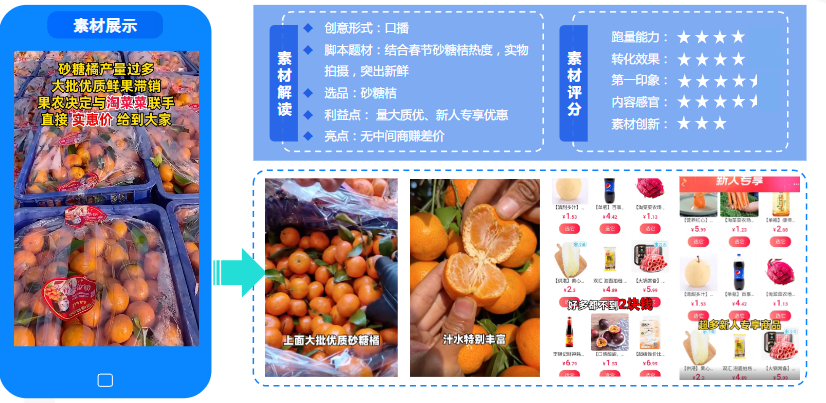 新鮮應節商品