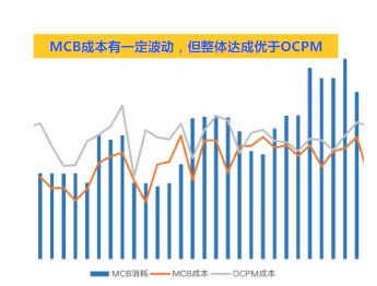 優秀案例