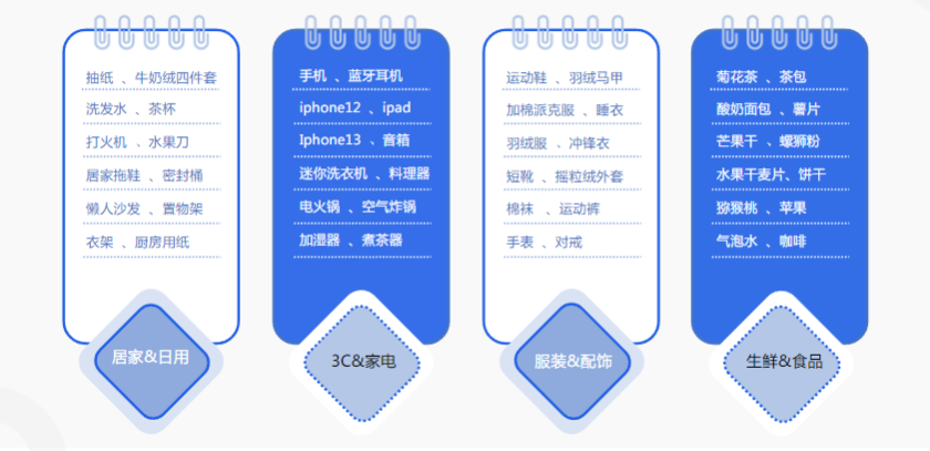 【選品風向標】-熱門選品推薦