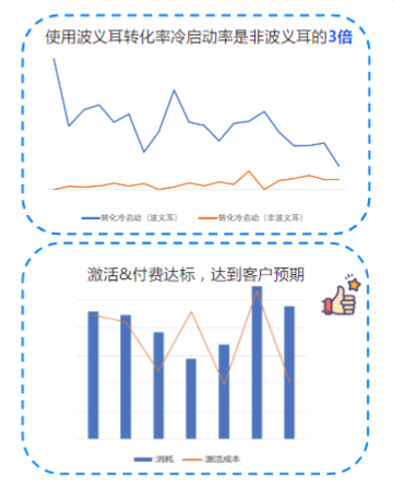 推薦產品-波義耳