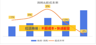 優秀案例