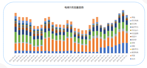 5月流量趨勢