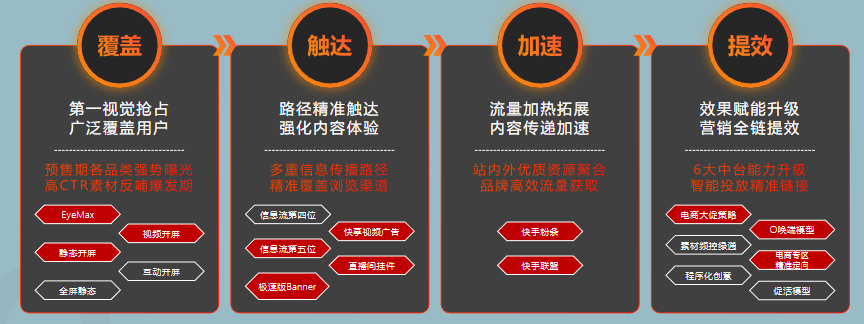 直播間內(nèi)容呼應