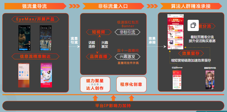 直播間內(nèi)容呼應