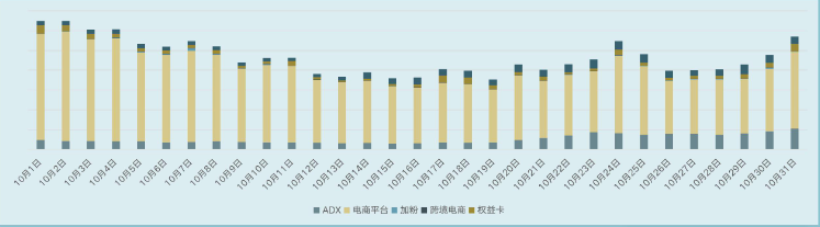 快手廣告商業化十月報告