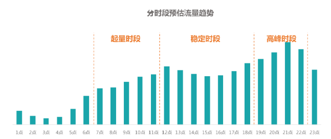 數(shù)據(jù)分析