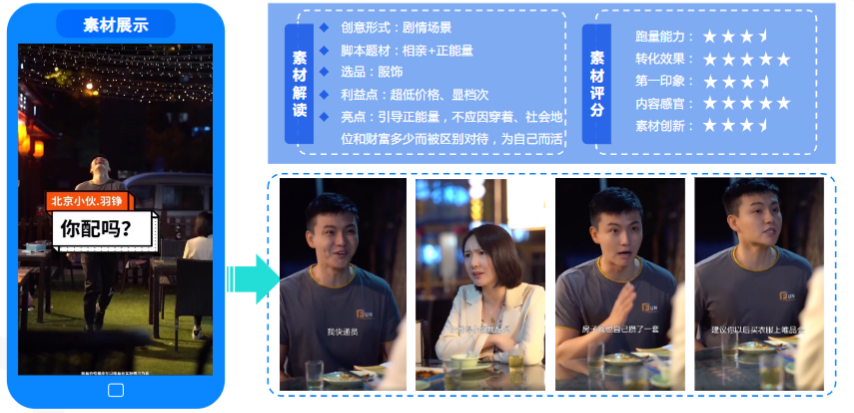 素材分析