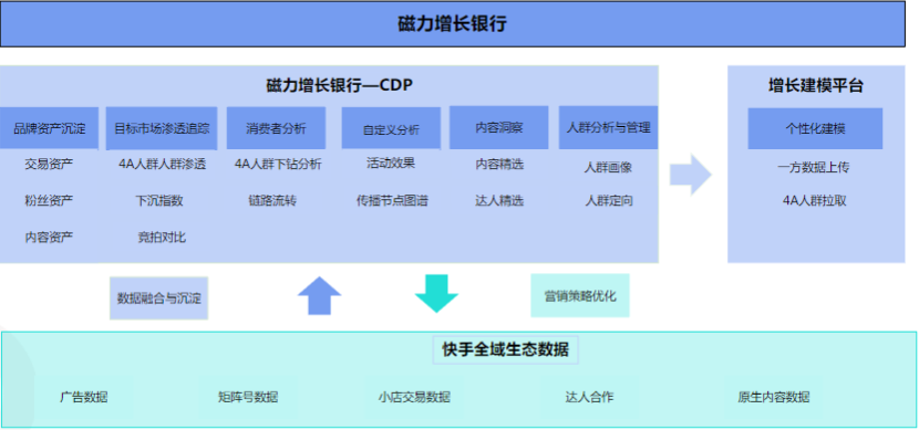 磁力增長銀行