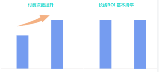 客戶show case