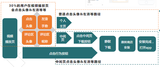 需關注指標