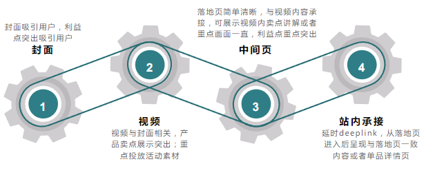 應用技巧