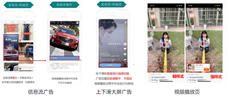 分場景測試
