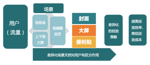 快手廣告投放