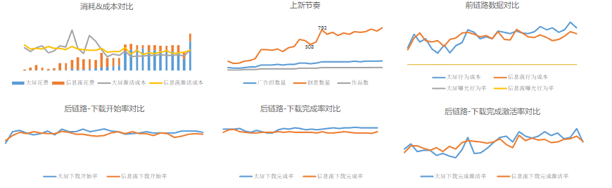 場景投放案例